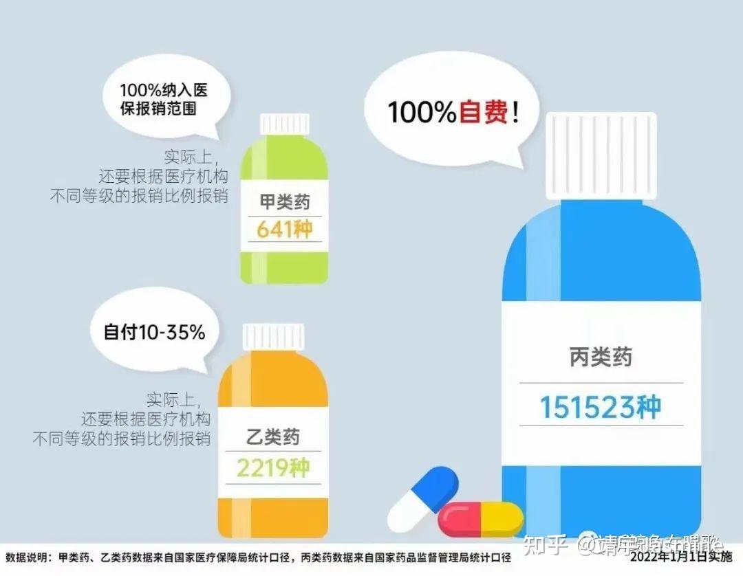 医保进口药在医院难找到？医生、厂商解答背后原因