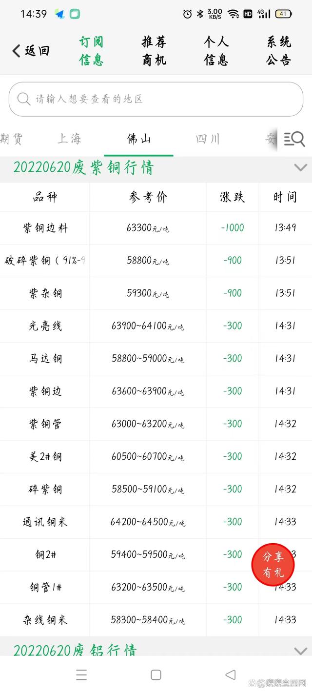 2025年2月15日棕刚玉价格行情今日报价查询