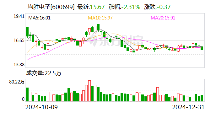 中公教育：2月14日召开董事会会议