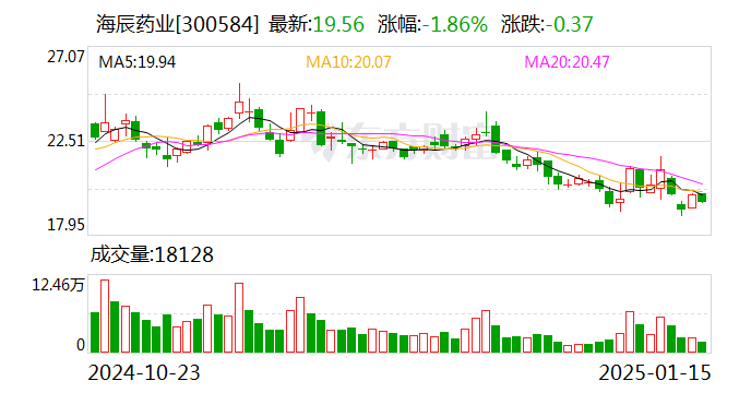 中公教育：2月14日召开董事会会议