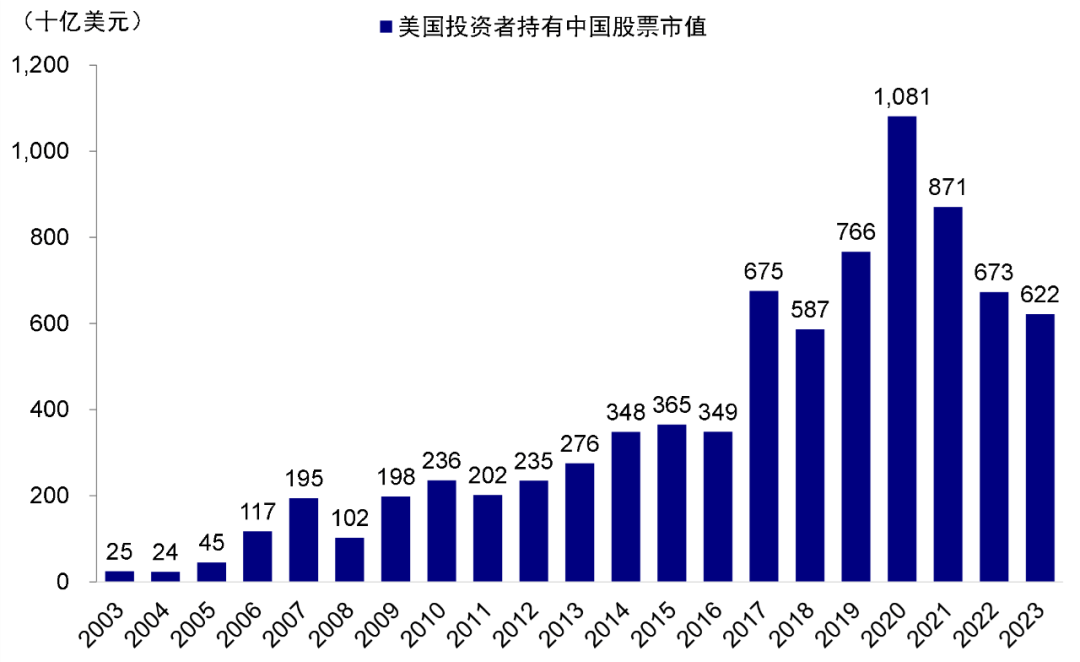 中金：谁是港股本轮上涨买入的主力？