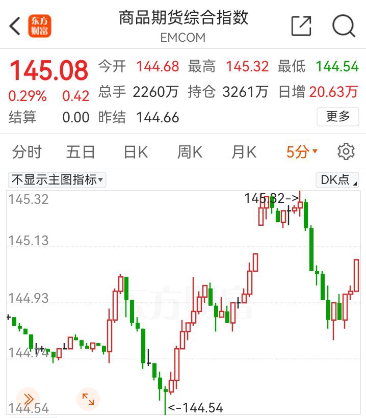 沪锡夜盘收涨1.1%，国际铜、沪铜、沪锌则跌约0.9%