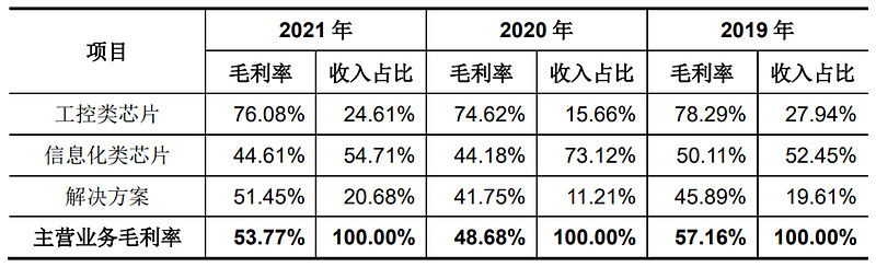 润贝航科：目前公司的AI航检眼镜已经在部分民航客户进行推广