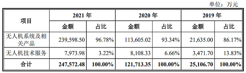 润贝航科：目前公司的AI航检眼镜已经在部分民航客户进行推广