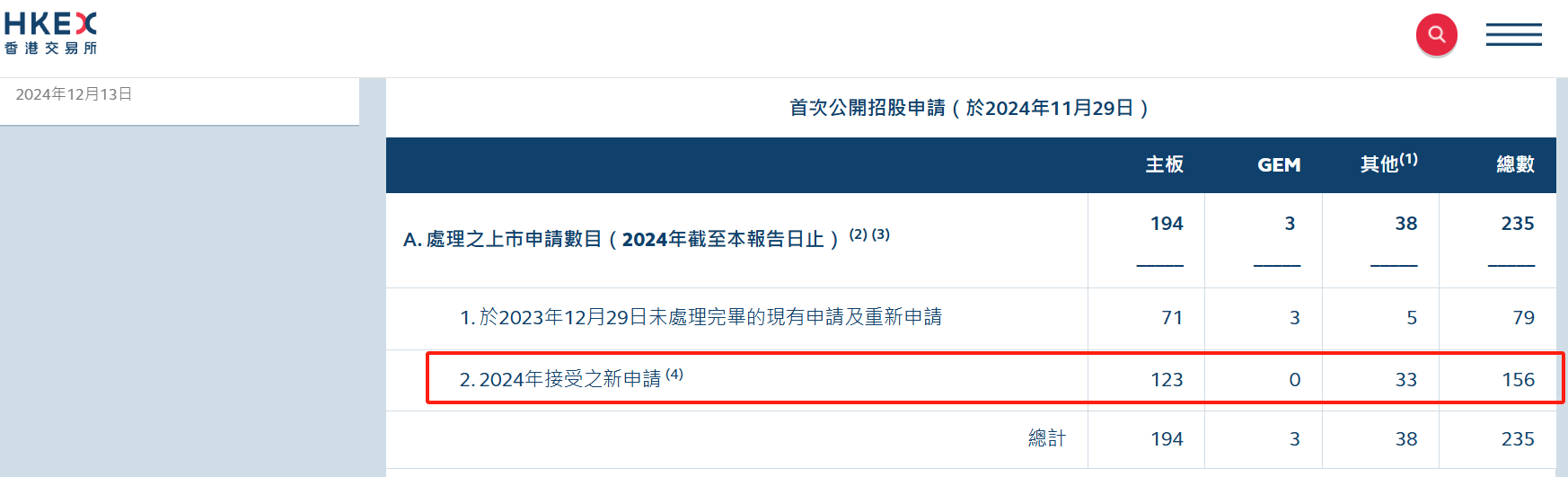 券商债券业务监管趋严！3家机构“踩红线”同日被点名