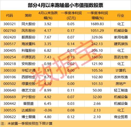 风险vs机遇！近百家公司抢搭“DeepSeek快车”，绩优滞涨+国家队持仓股仅6只