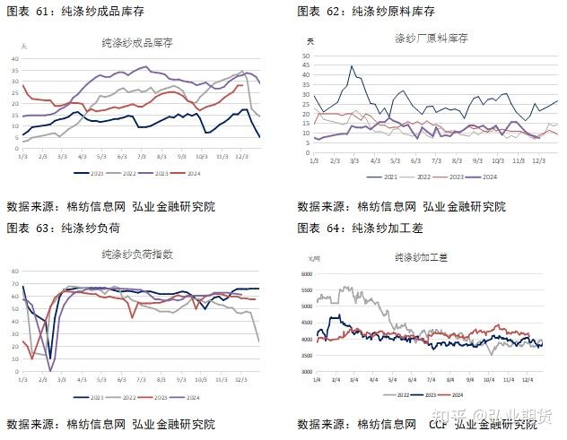 （2025年2月17日）今日短纤期货最新价格行情查询