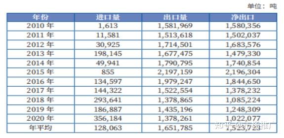 （2025年2月17日）今日纯碱期货最新价格行情查询