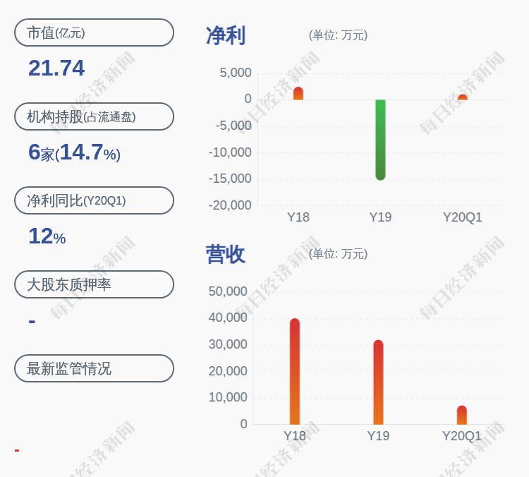 彤程新材：股东宇彤投资计划减持公司股份不超过750万股