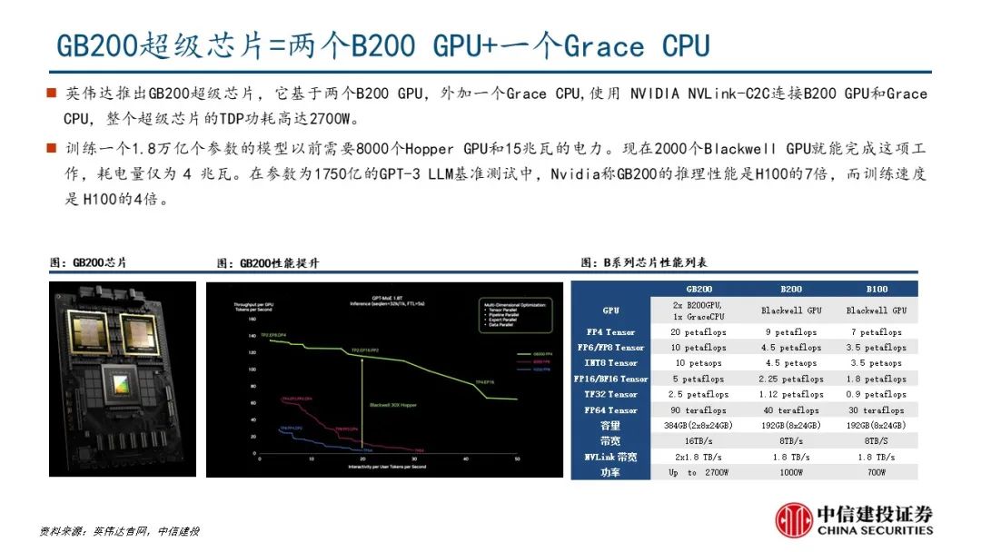 中信建投：黄金相对白银、铜等金属的溢价在本周驱动着金属价格反弹