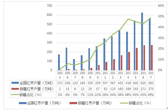 红枣期货2月17日主力小幅上涨1.08% 收报9375.0元