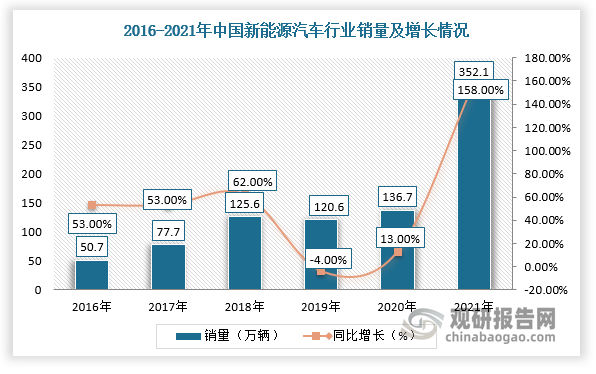 2025年工业地产行业现状与发展趋势分析_人保伴您前行,人保护你周全