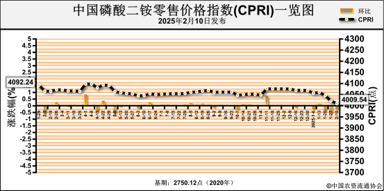 2025年2月17日今日破乳剂最新价格查询