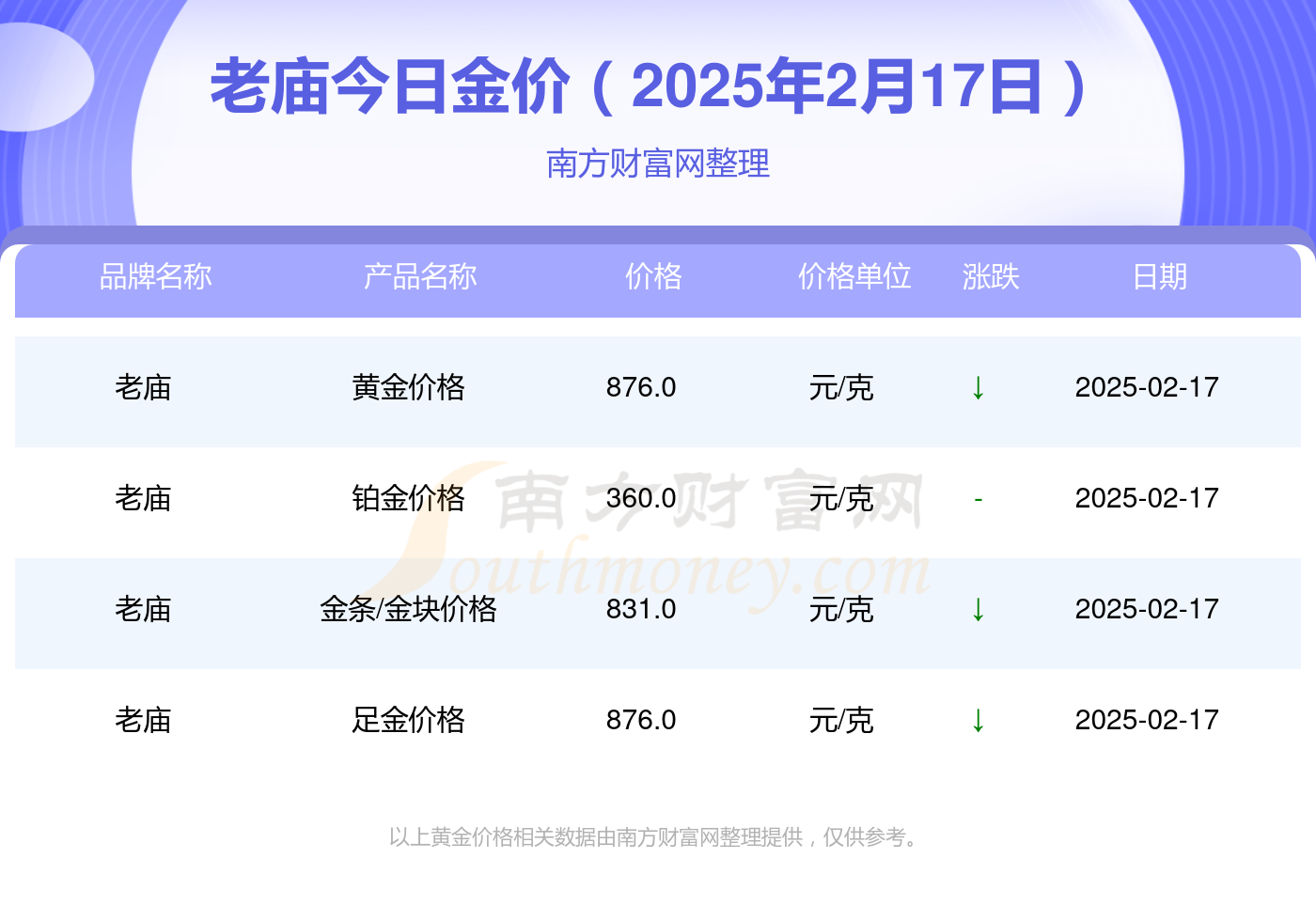 2025年2月17日今日甲基丙二醇价格最新行情走势