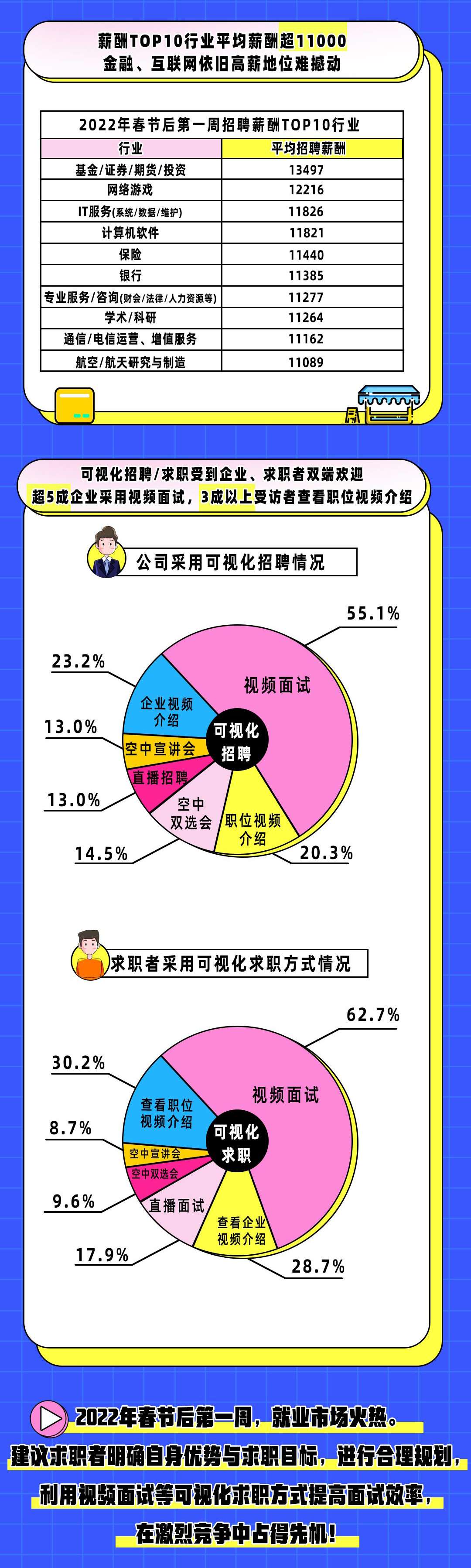 报告：春招第二周计算机硬件行业求职人数环比增49.9%