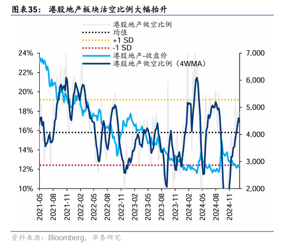 华泰证券：科技领涨下热点有望扩散