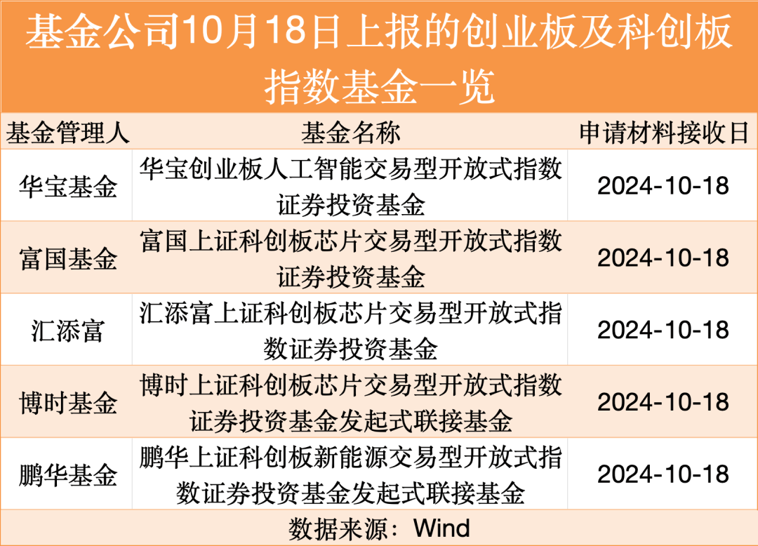 汇添富上证科创板综合ETF开启认购