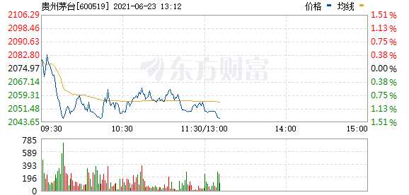 282股获杠杆资金大手笔加仓