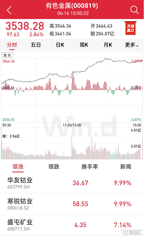 杭钢股份连收9个涨停板