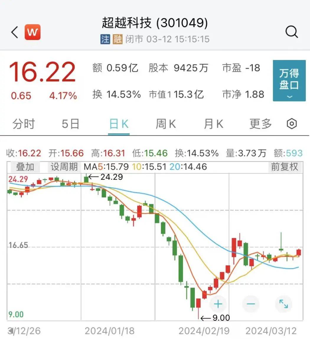 2000亿A股巨头紧急声明：已报案