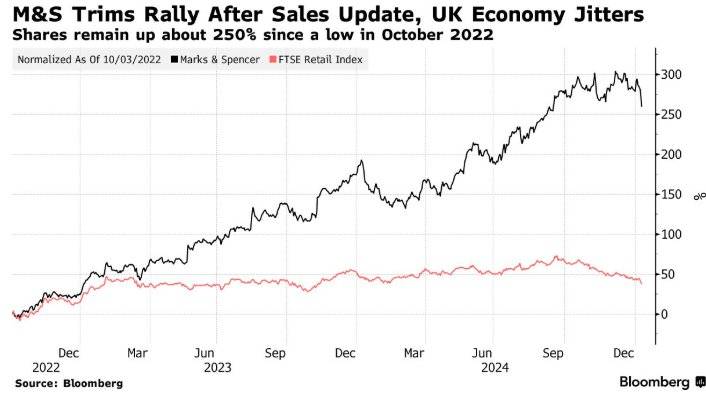 欧债收益率普遍上涨，英国10年期国债收益率涨5.3个基点