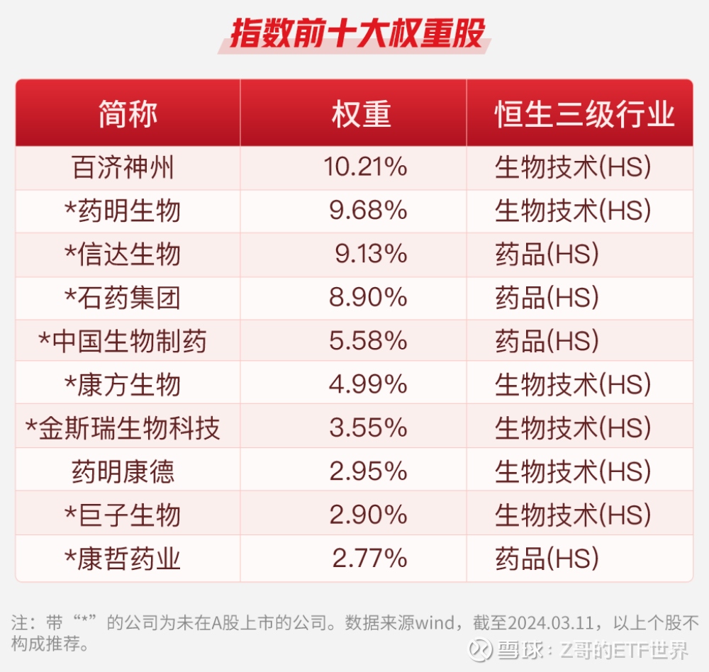 港股医药大涨，恒生医药ETF涨超2%