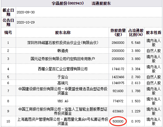 至正股份跌停，上榜营业部合计净卖出6361.43万元