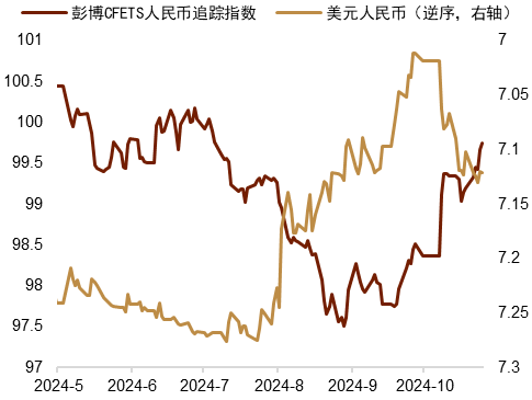 美元指数微涨，非美货币多数下跌