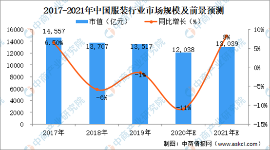 人保服务 ,人保财险政银保 _2025年中国配电变压器行业竞争格局与发展前景预测分析：规模扩张及未来发展趋势