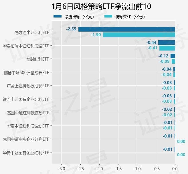 170只ETF获融资净买入 易方达中证海外互联ETF居首