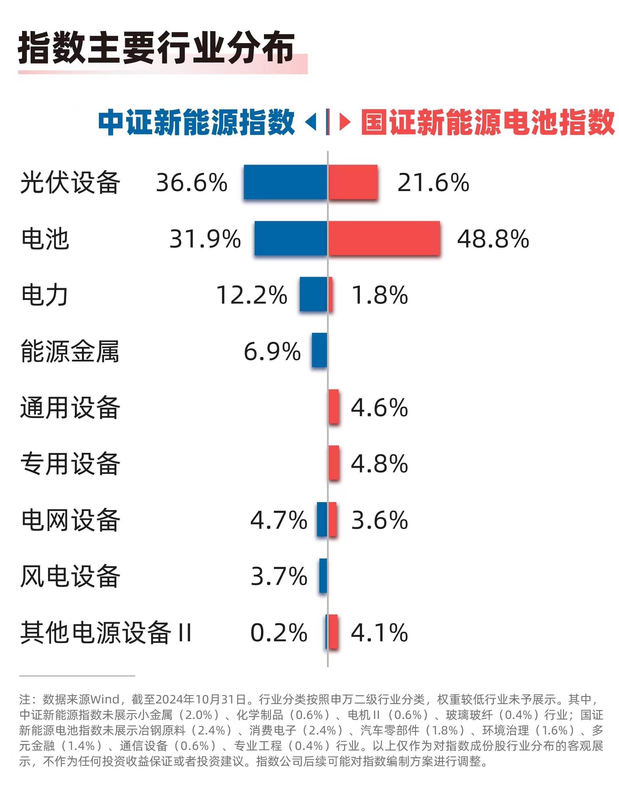 2025年全球半导体市场规模预计增长13%，半导体设备ETF易方达(159558)、芯片ETF易方达(516350)等产品受关注