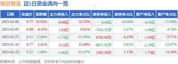 AI眼镜概念掀涨停潮，人形机器人概念加速拉升，如何挖掘机会？