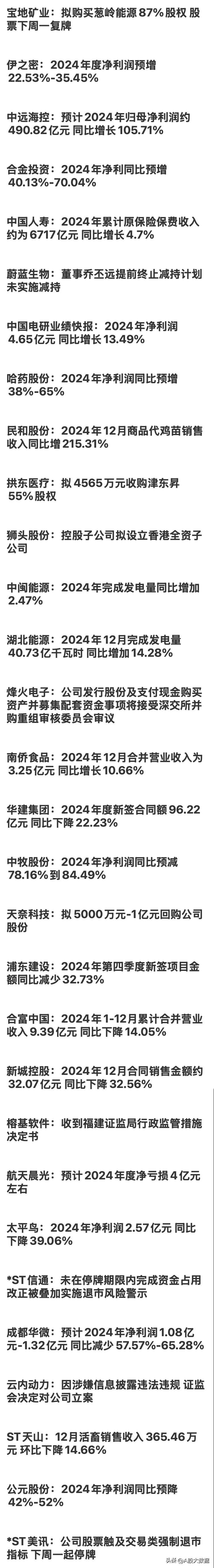 刚刚，5家公司发布利空公告