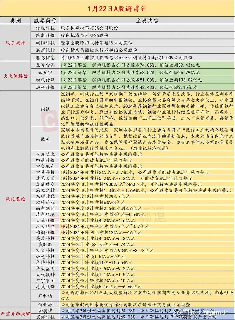 刚刚，5家公司发布利空公告