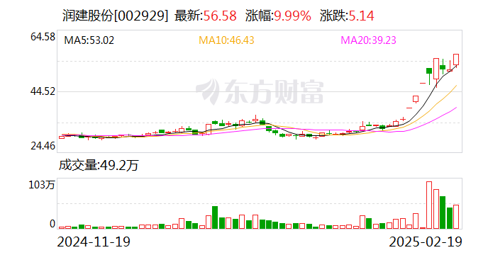 三丰智能2月20日龙虎榜数据