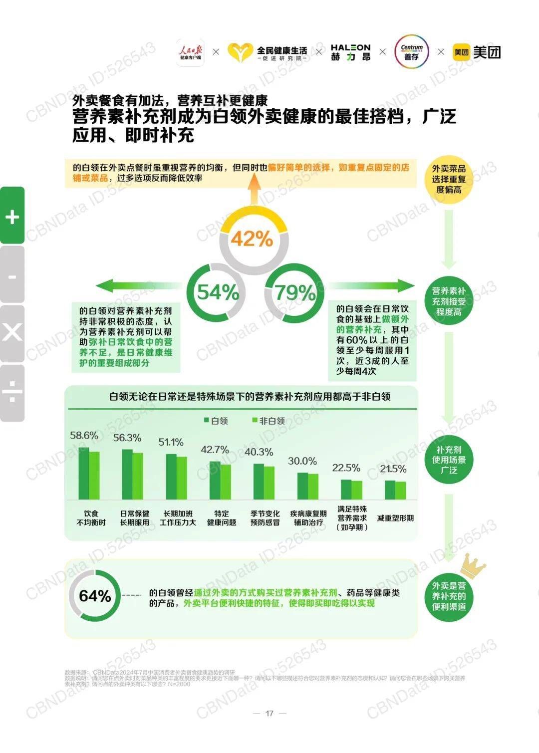 2025年特医食品行业市场深度调研及未来发展趋势预测_保险有温度,人保财险政银保 