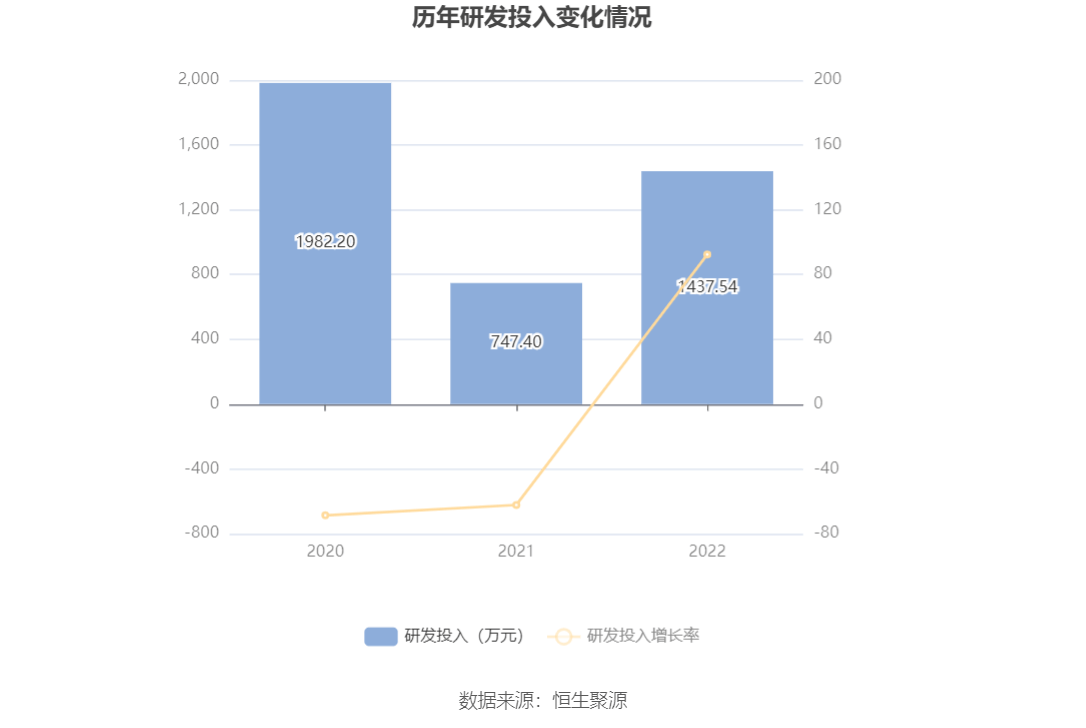 内蒙华电：拟购买正蓝旗风电60%股权与北方多伦75.51%股权 21日复牌