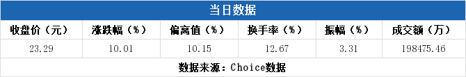 航锦科技龙虎榜数据（2月20日）