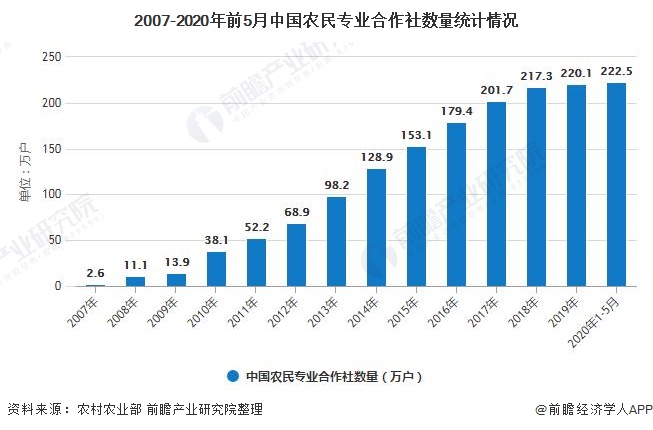 2025年互联网+农业行业现状与发展趋势分析_人保服务 ,人保有温度