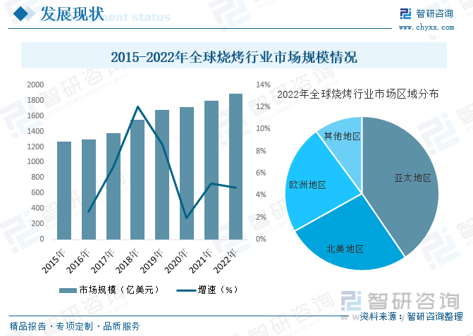 2025年餐饮行业深度发展研究及发展趋势预测_保险有温度,人保伴您前行