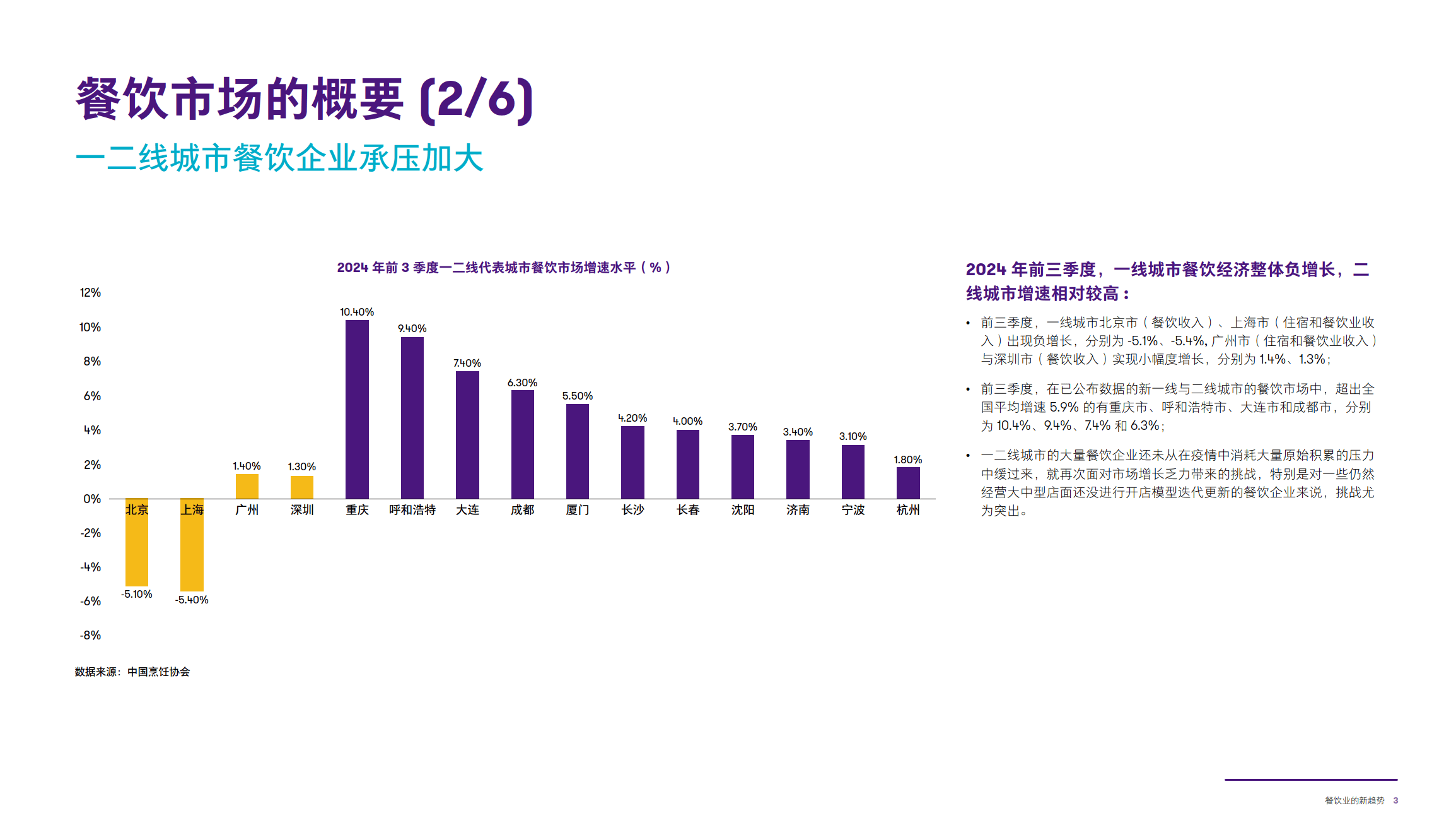 2025年餐饮行业深度发展研究及发展趋势预测_保险有温度,人保伴您前行