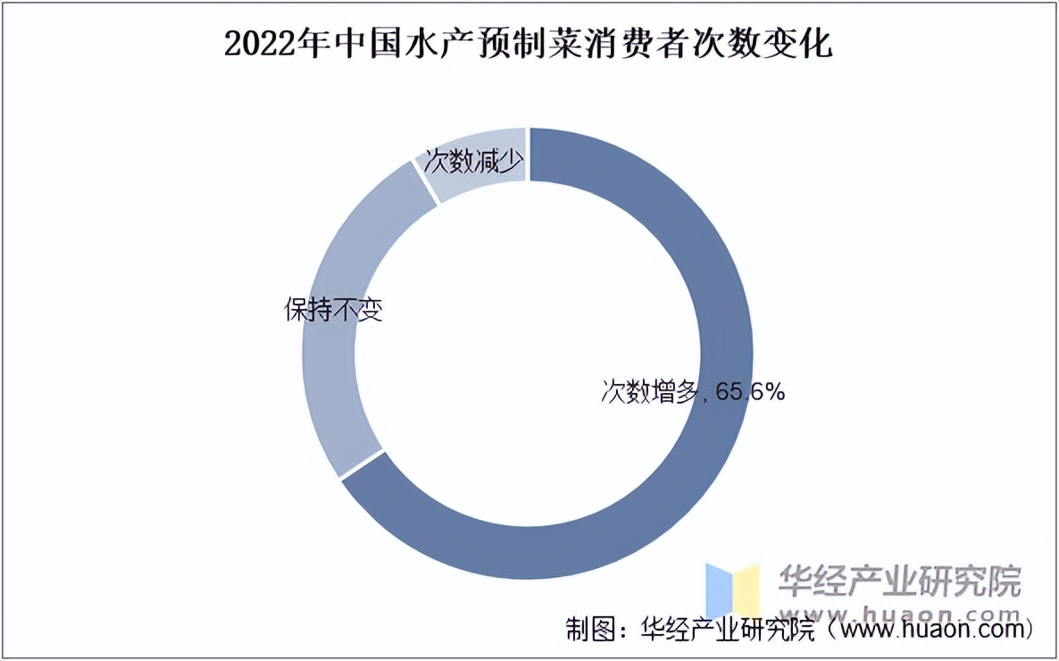 2025年防霉剂行业竞争发展前景预测分析:预制菜、冷链物流兴起带动防霉剂需求_保险有温度,人保财险政银保