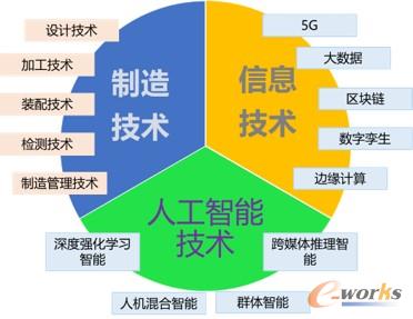 人保财险政银保 ,人保护你周全_5G+工业互联网：如何解锁制造业转型升级的“金钥匙”?