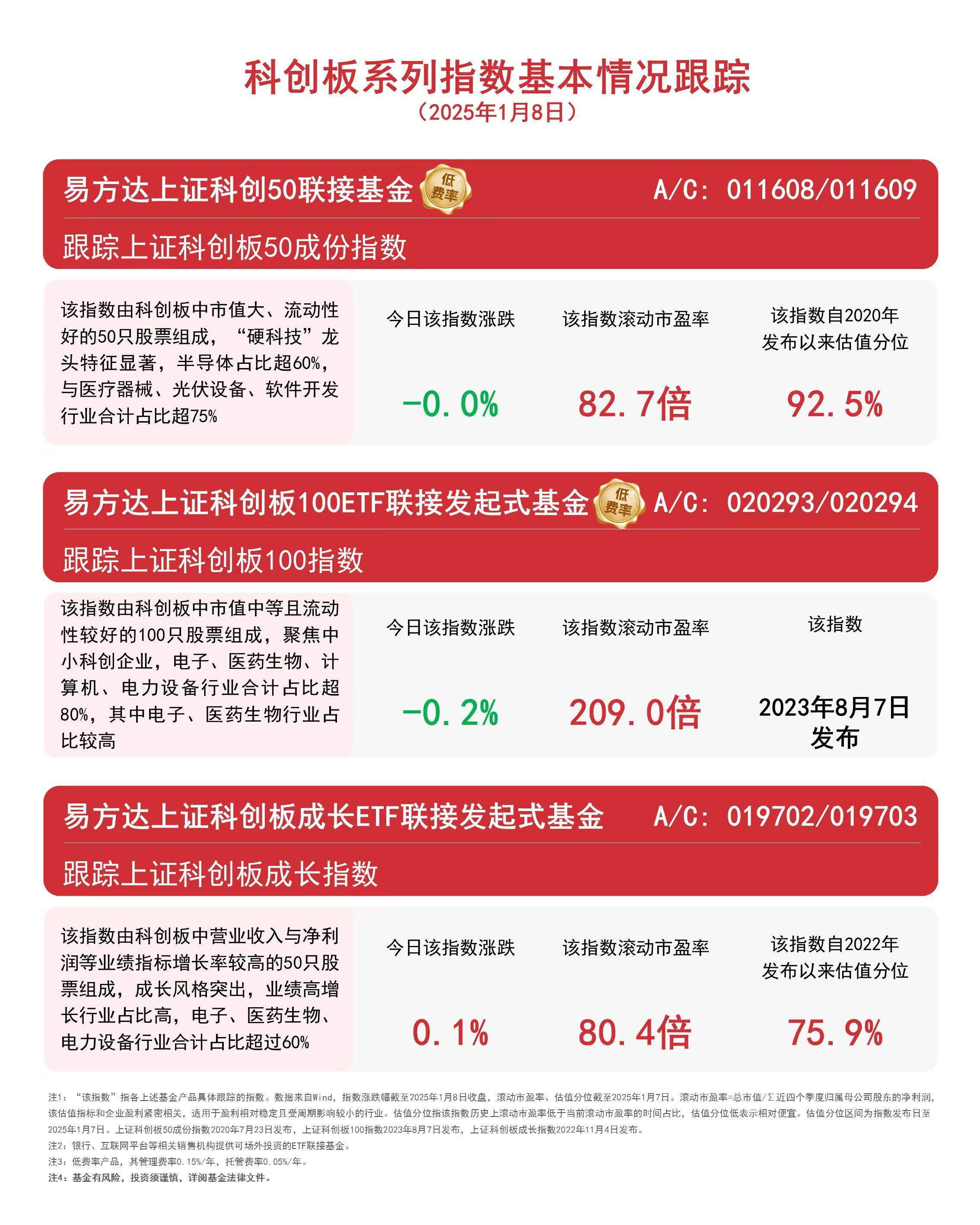 三大指数盘中回落，智能车ETF（159888）跌0.56%