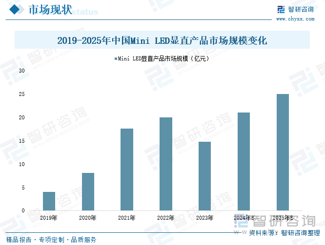 人保伴您前行,人保财险政银保 _2025年玉米秸秆行业现状与发展趋势分析