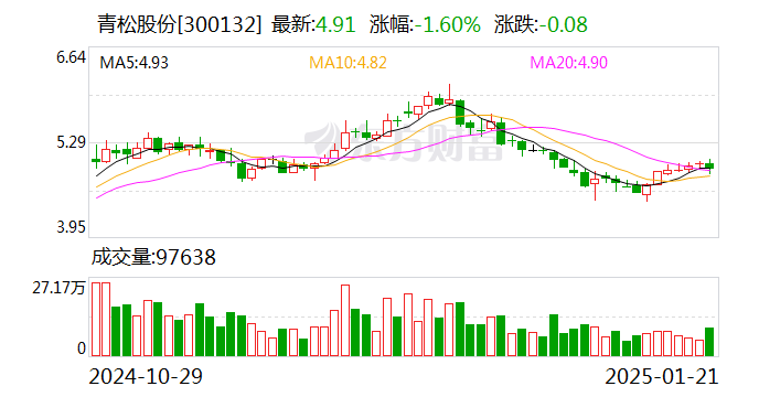 方邦股份：2024年度净利润-7719.85万元