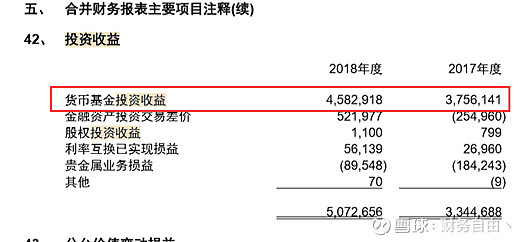 宁波银行：截至1月末开门红存贷两旺，信贷投放好于去年同期