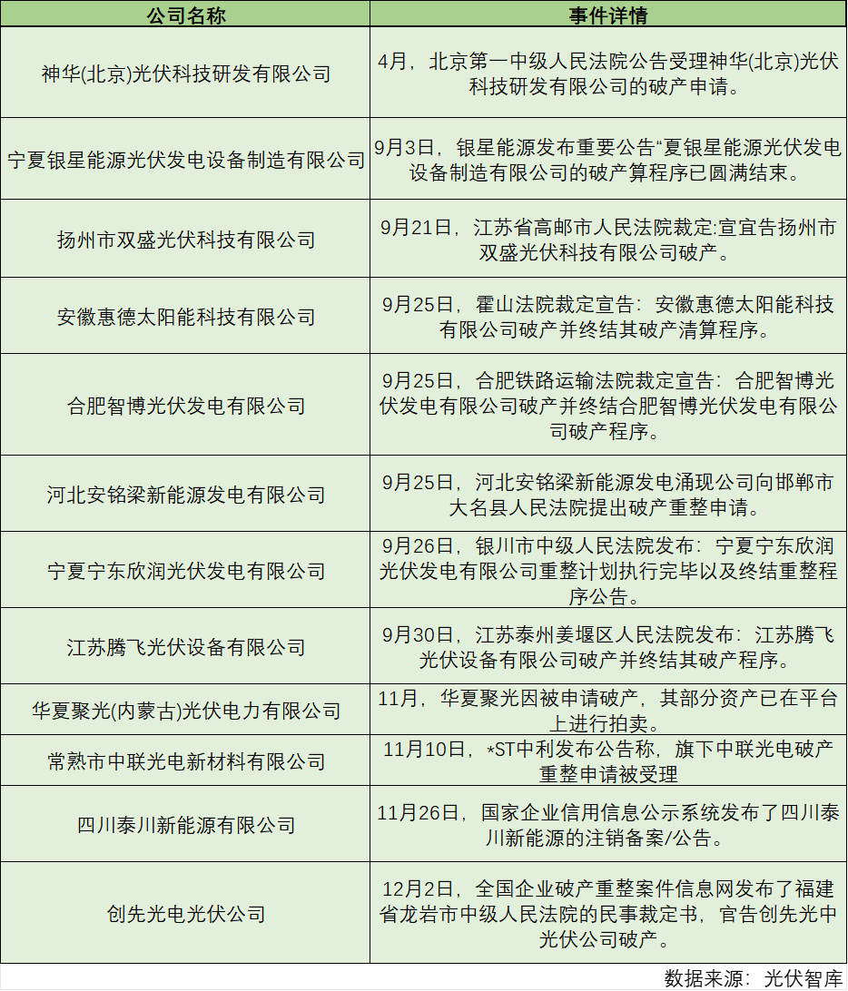 工信部：2024年光伏电池出口量增长超40%