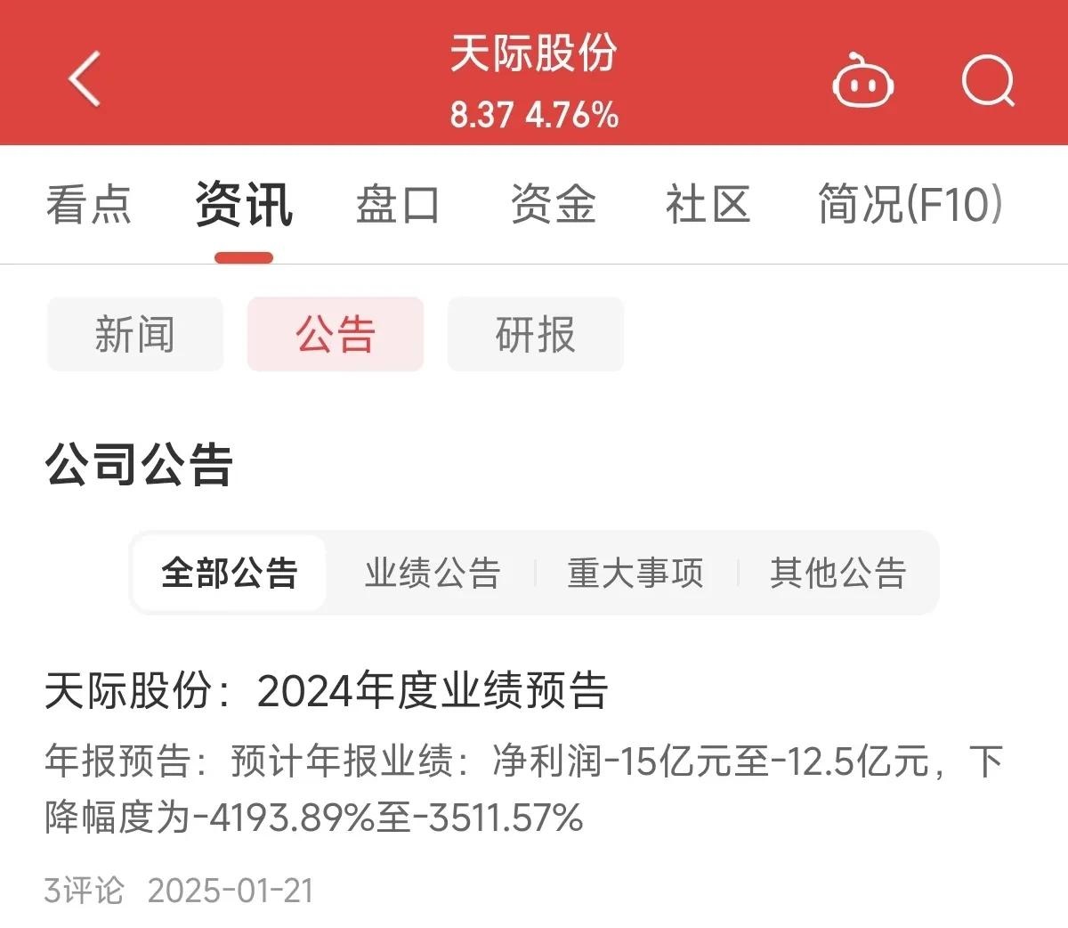 今日2家公司公布年报 盛美上海增幅最大
