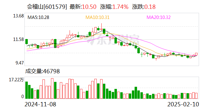 深赛格：2月27日召开董事会会议